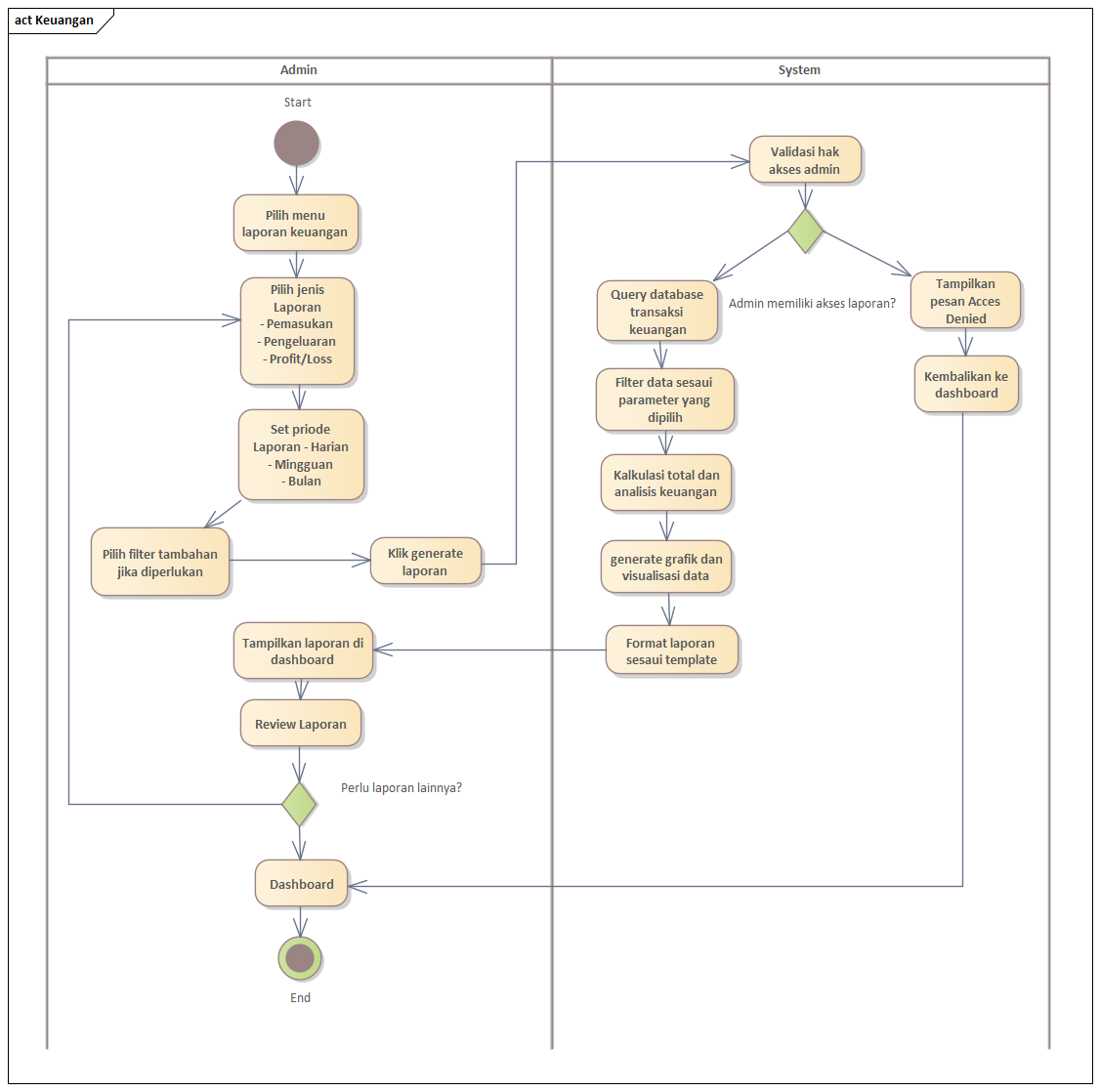 Pembukaan Perpustakaan Digital RS Modern